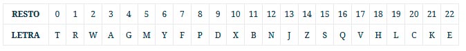 Tabla para validar un DNI